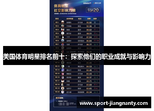 美国体育明星排名前十：探索他们的职业成就与影响力